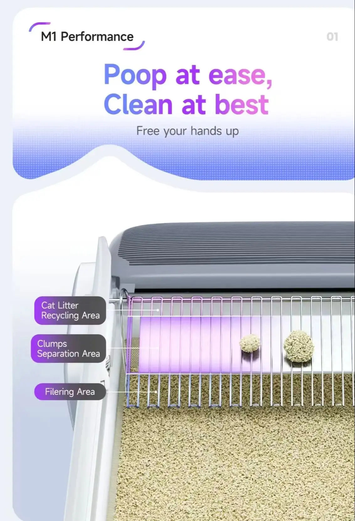 Smart Self-Cleaning Cat Litter Box