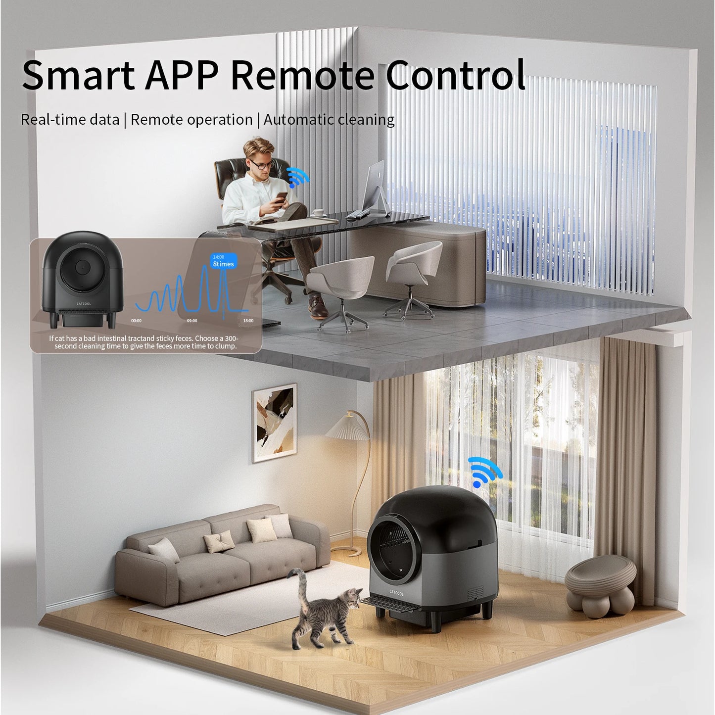 App-Controlled Self-Cleaning Cat Litter Box