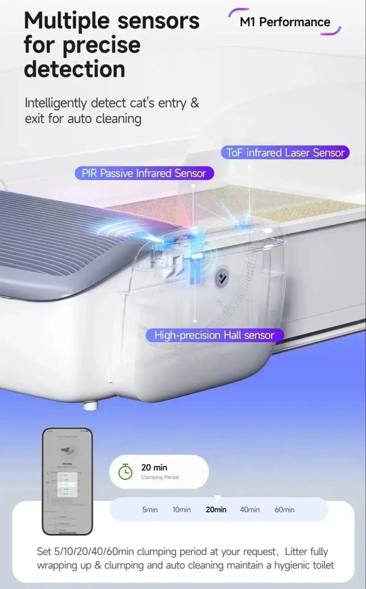 Smart Self-Cleaning Cat Litter Box